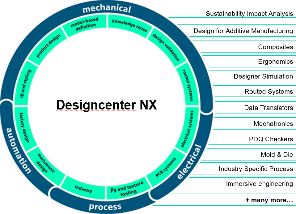 Cách lựa chọn gói Designcenter NX phù hợp nhu cầu thiết kế sản phẩm
