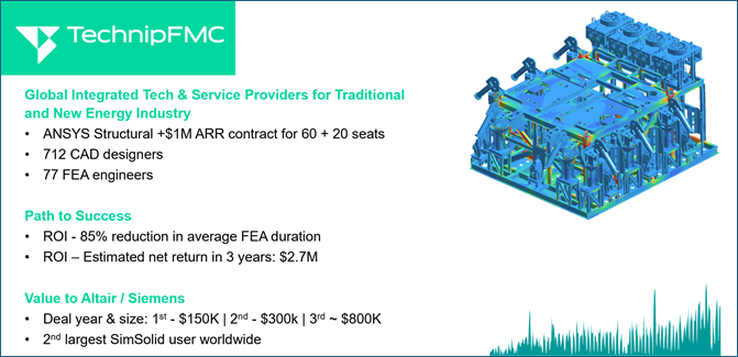 The image depicts a presentation slide for TechnipFMC, showcasing their services in the energy industry, including an ANSYS contract, a team of engineers, and a promising return on investment for Altair/Siemens.
AI-generated content may be incorrect.