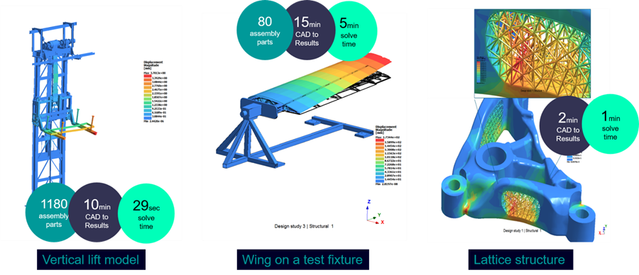 Vertical lift model
AI-generated content may be incorrect.