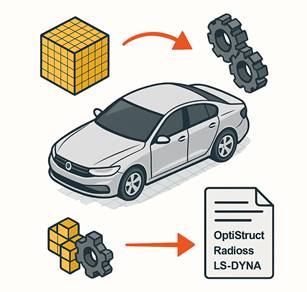 The image depicts a car model with a diagram showing a connection to a cube, illustrating the integration of OptiStruct, Radioss, and LS-DYNA software in automotive design.
AI-generated content may be incorrect.