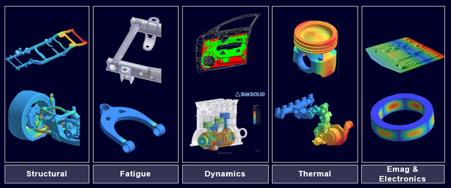 The image displays a collection of various engineering and mechanical components, each annotated with technical terms related to structural integrity, fatigue, dynamics, thermal properties, and electronics.
AI-generated content may be incorrect.