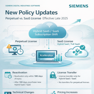 TỔNG QUAN CÁC CHÍNH SÁCH MỚI CỦA SIEMENS DIGITAL INDUSTRIES SOFTWARE: DOANH NGHIỆP CẦN LƯU Ý GÌ TỪ 2025–2026?