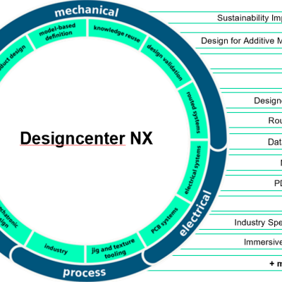 Cách lựa chọn các gói Designcenter NX phù hợp với nhu cầu thiết kế sản phẩm
