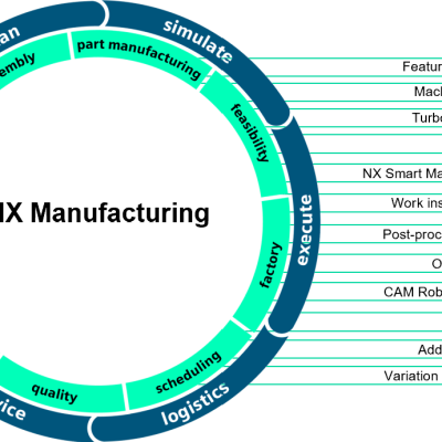 Cách lựa chọn các gói NX for Manufacturing phù hợp với nhu cầu lập trình gia công CNC