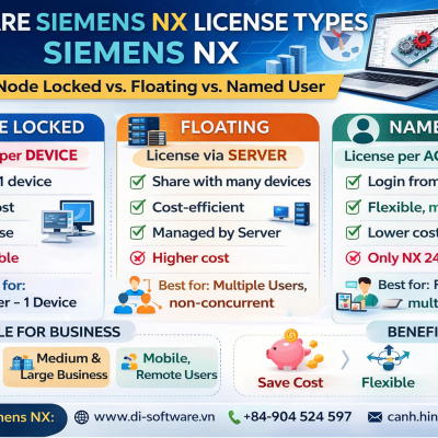 Các loại license Siemens NX: Node Locked, Floating và Named User – Nên chọn loại nào?