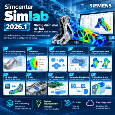 What's New in Simcenter SimLab 2026.1
